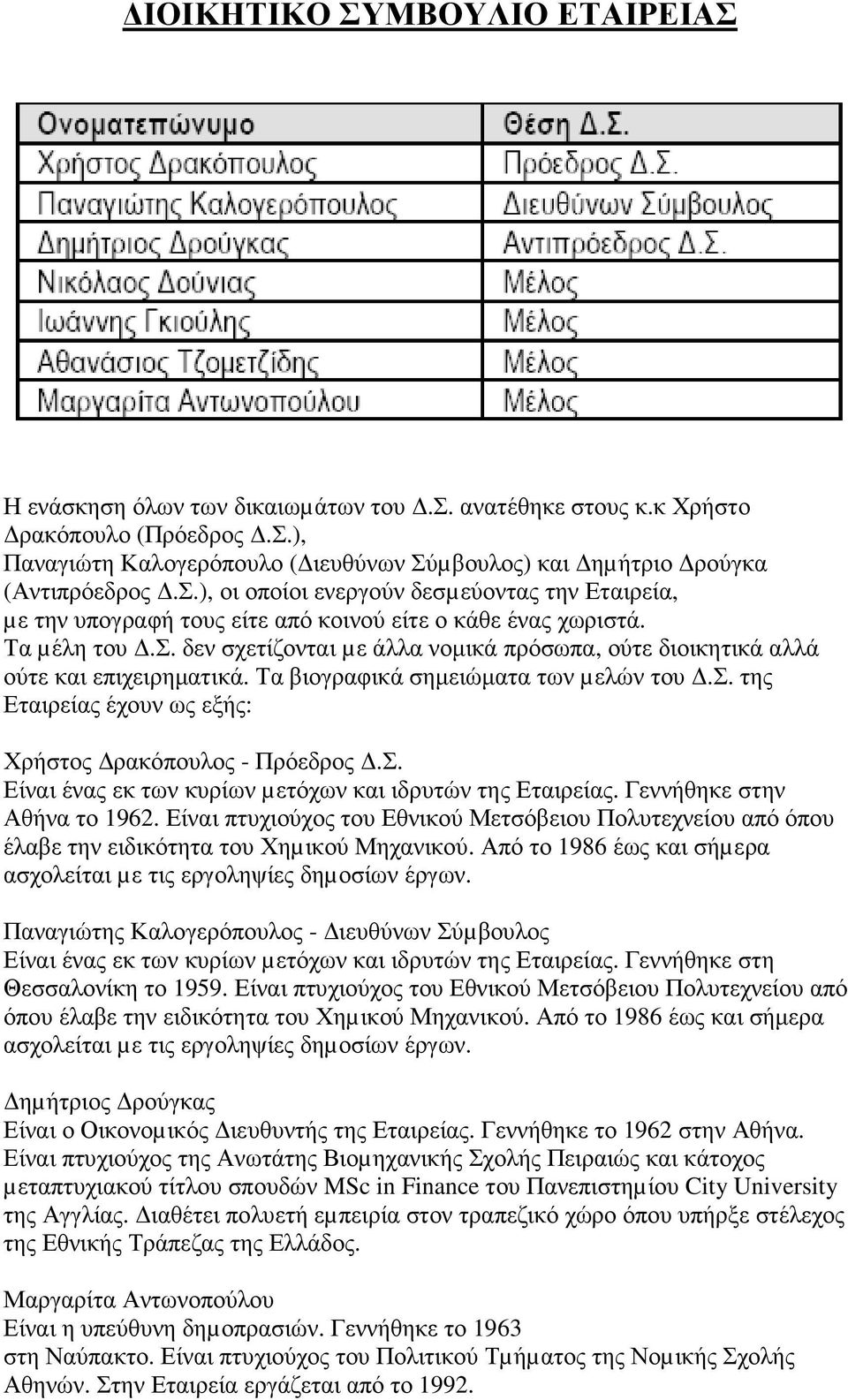Τα βιογραφικά σηµειώµατα των µελών του.σ. της Εταιρείας έχουν ως εξής: Χρήστος ρακόπουλος - Πρόεδρος.Σ. Είναι ένας εκ των κυρίων µετόχων και ιδρυτών της Εταιρείας. Γεννήθηκε στην Αθήνα το 1962.