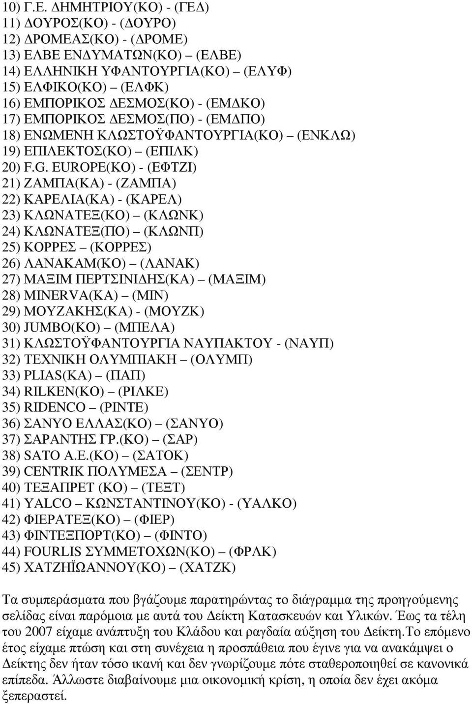 ΕΜΠΟΡΙΚΟΣ ΕΣΜΟΣ(ΠΟ) - (ΕΜ ΠΟ) 18) ΕΝΩΜΕΝΗ ΚΛΩΣΤΟΫΦΑΝΤΟΥΡΓΙΑ(ΚΟ) (ΕΝΚΛΩ) 19) ΕΠΙΛΕΚΤΟΣ(ΚΟ) (ΕΠΙΛΚ) 20) F.G.