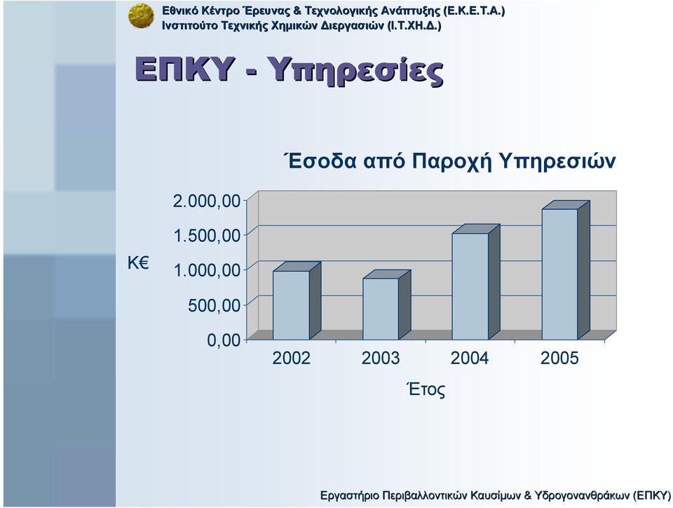 Υπηρεσιών Κ 1.500,00 1.