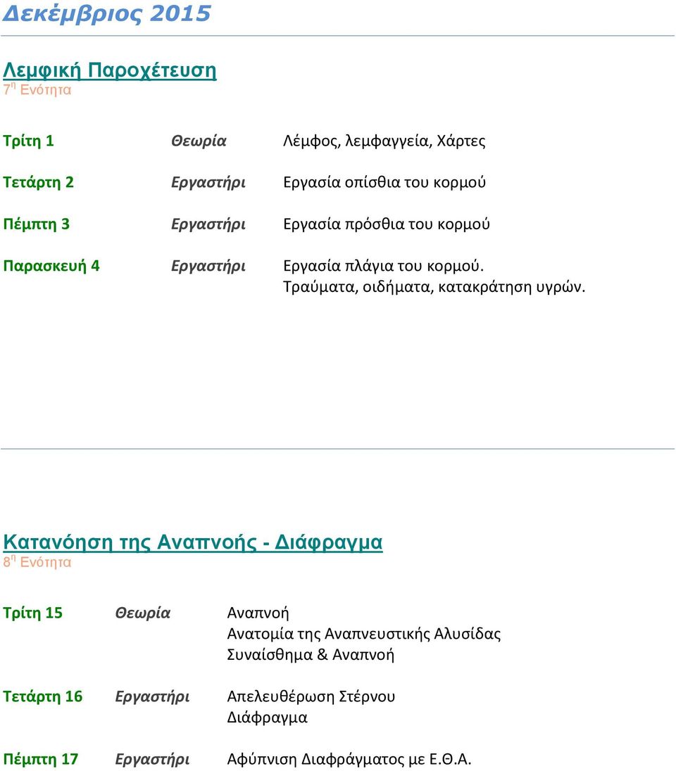 Τραύματα, οιδήματα, κατακράτηση υγρών.