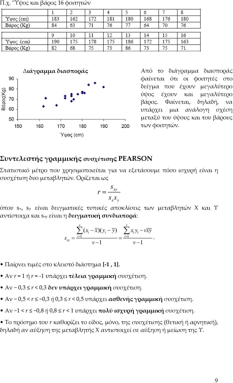 Συντελεστής γραμμικής συσχέτισης PEARSON Στατιστικό μέτρο που χρησιμοποιείται για να εξετάσουμε πόσο ισχυρή είναι η συσχέτιση δυο μεταβλητών.