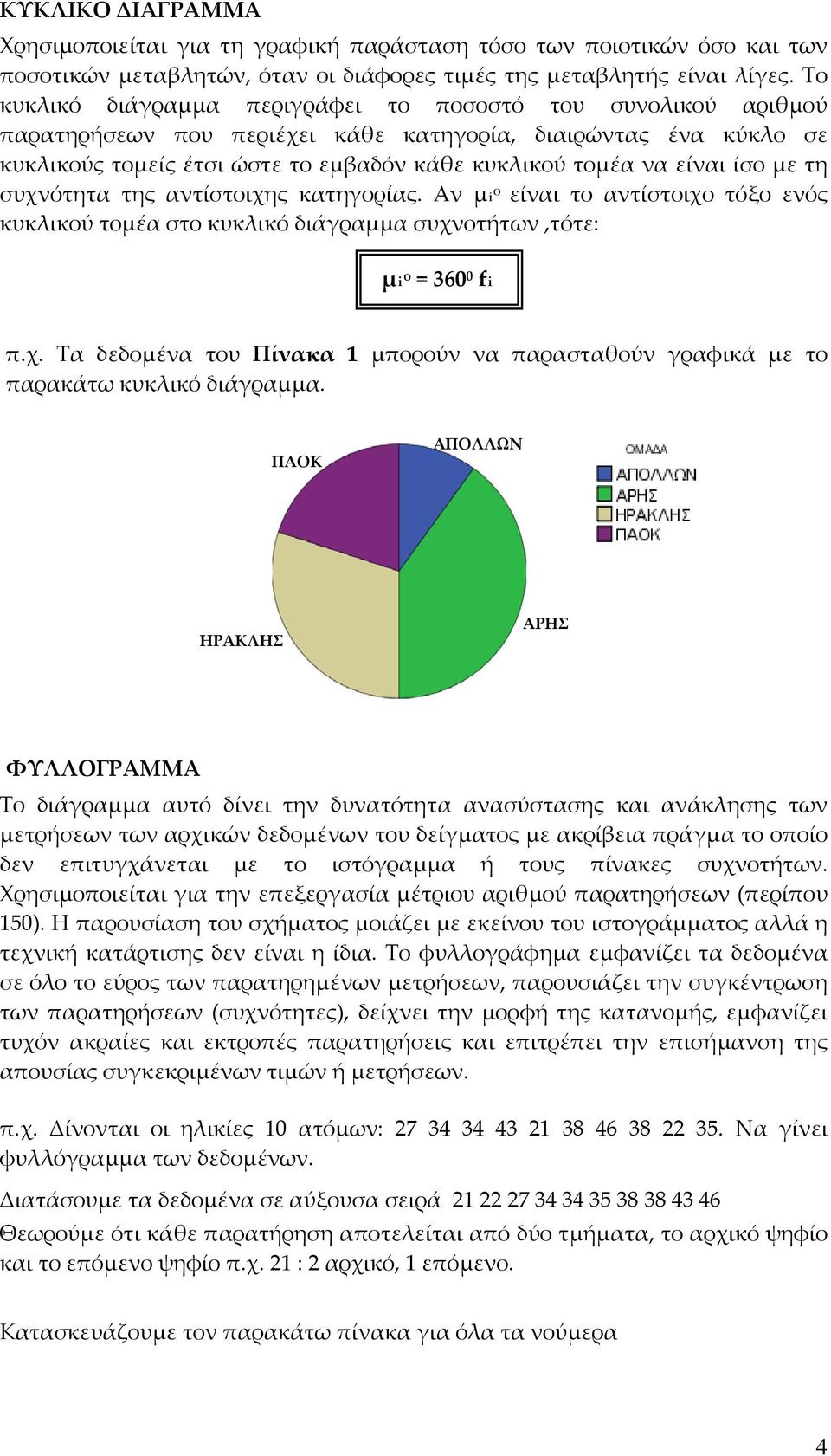 ίσο με τη συχνότητα της αντίστοιχης κατηγορίας. Αν μi ο είναι το αντίστοιχο τόξο ενός κυκλικού τομέα στο κυκλικό διάγραμμα συχνοτήτων,τότε: μ i ο = 3600 fi π.χ. Τα δεδομένα του Πίνακα 1 μπορούν να παρασταθούν γραφικά με το παρακάτω κυκλικό διάγραμμα.