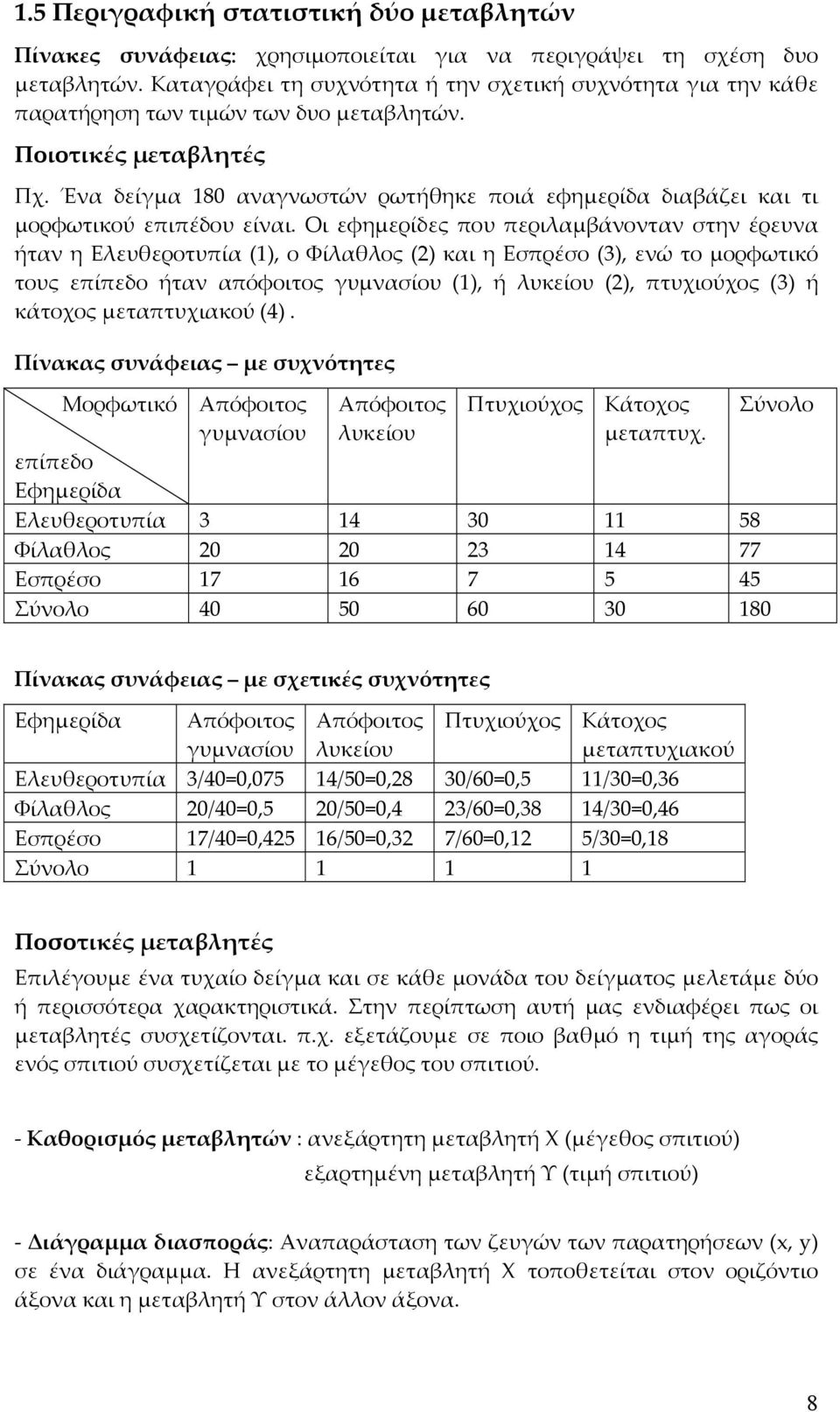 Ένα δείγμα 180 αναγνωστών ρωτήθηκε ποιά εφημερίδα διαβάζει και τι μορφωτικού επιπέδου είναι.