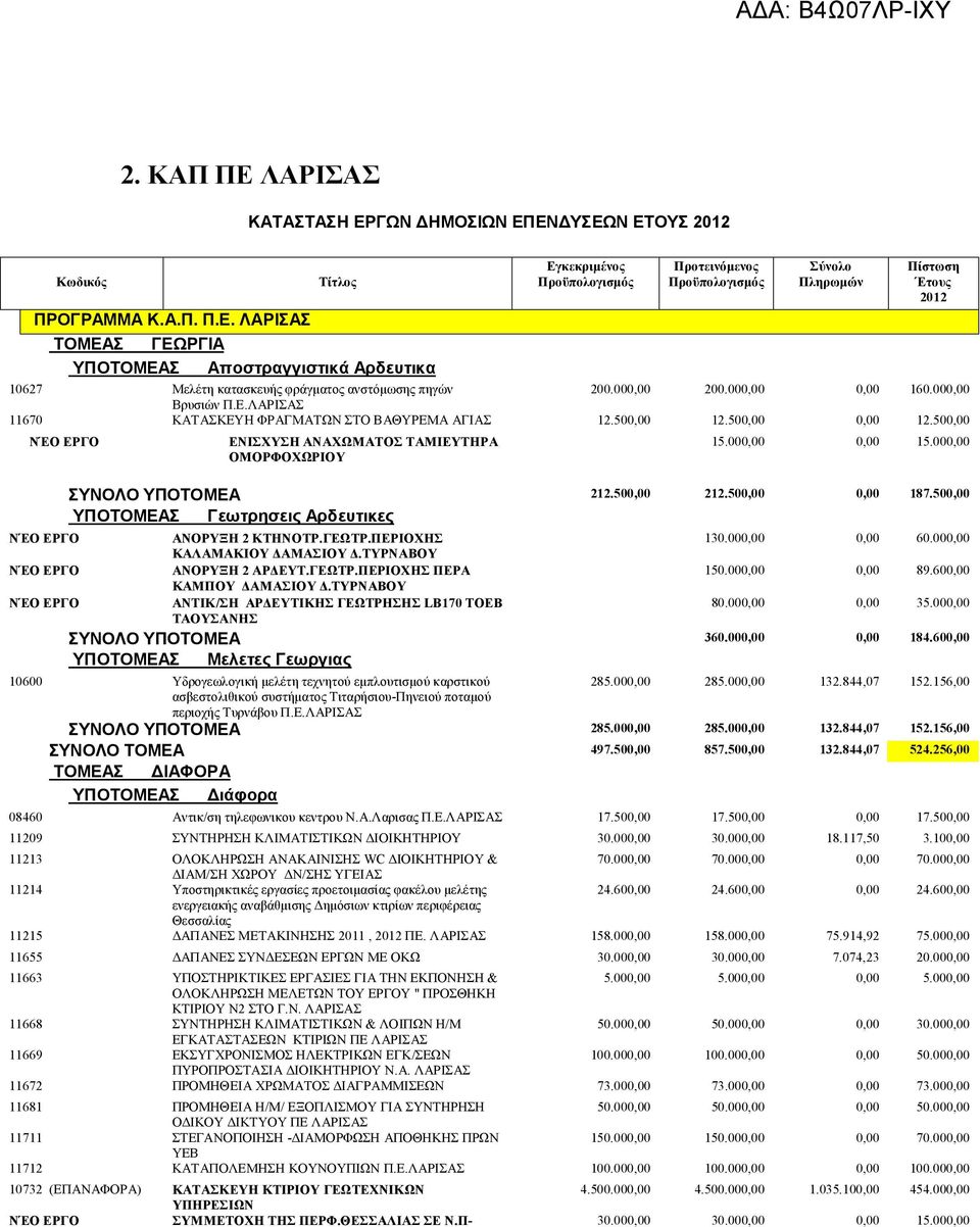 ΓΩΝ ΔΗΜΟΣΙΩΝ ΕΠ