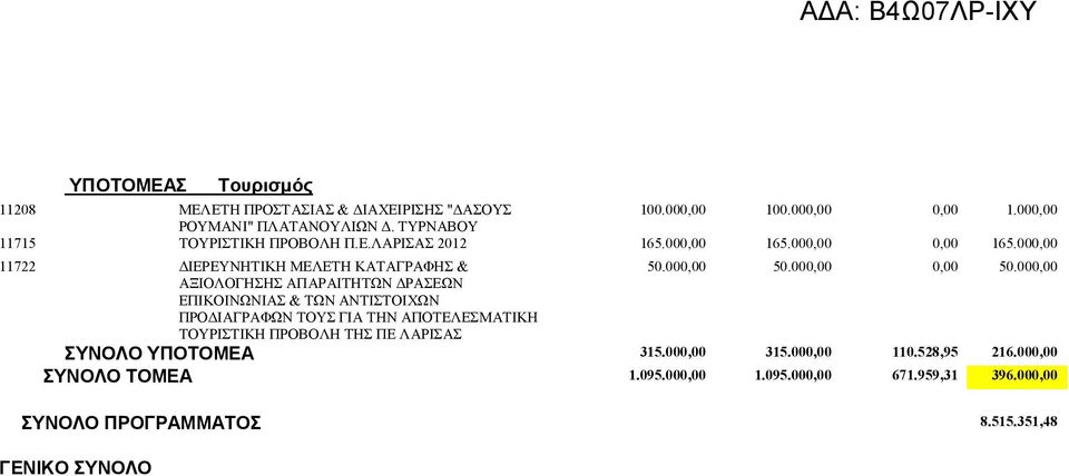 000,00 11722 ΔΙΕΡΕΥΝΗΤΙΚΗ ΜΕΛΕΤΗ ΚΑΤΑΓΡΑΦΗΣ & ΑΞΙΟΛΟΓΗΣΗΣ ΑΠΑΡΑΙΤΗΤΩΝ ΔΡΑΣΕΩΝ ΕΠΙΚΟΙΝΩΝΙΑΣ & ΤΩΝ ΑΝΤΙΣΤΟΙΧΩΝ ΠΡΟΔΙΑΓΡΑΦΩΝ ΤΟΥΣ ΓΙΑ ΤΗΝ