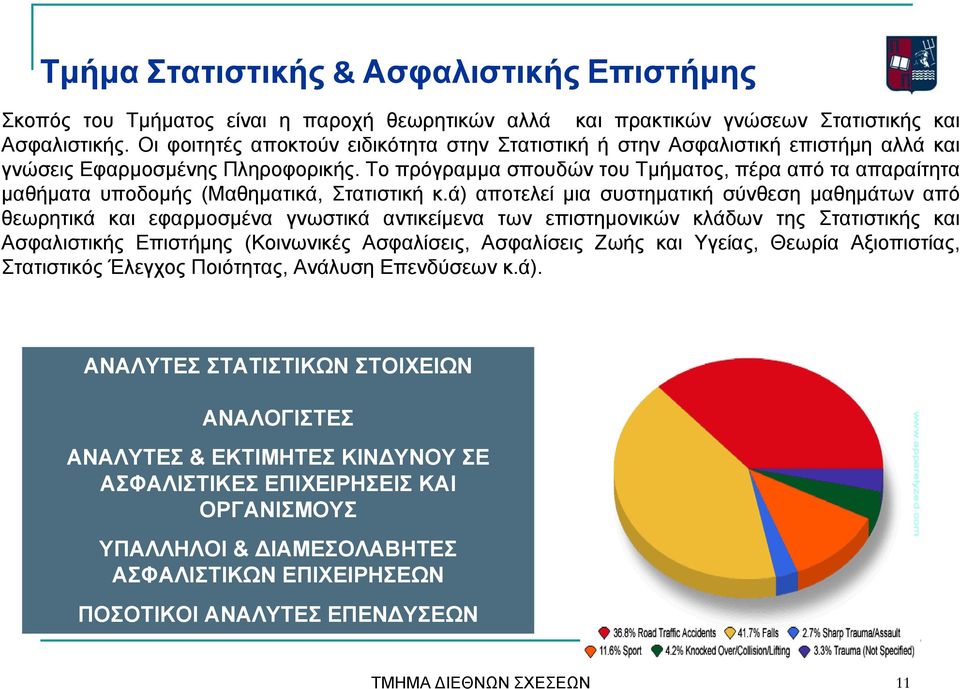 Το πρόγραμμα σπουδών του Τμήματος, πέρα από τα απαραίτητα μαθήματα υποδομής (Μαθηματικά, Στατιστική κ.