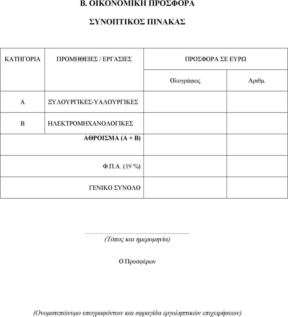 Α ΞΥΛΟΥΡΓΙΚΕΣ-ΥΑΛΟΥΡΓΙΚΕΣ Β ΗΛΕΚΤΡΟΜΗΧΑΝΟΛΟΓΙΚΕΣ ΑΘΡΟΙΣΜΑ (Α + Β) Φ.Π.Α. (19 %) ΓΕΝΙΚΟ ΣΥΝΟΛΟ.