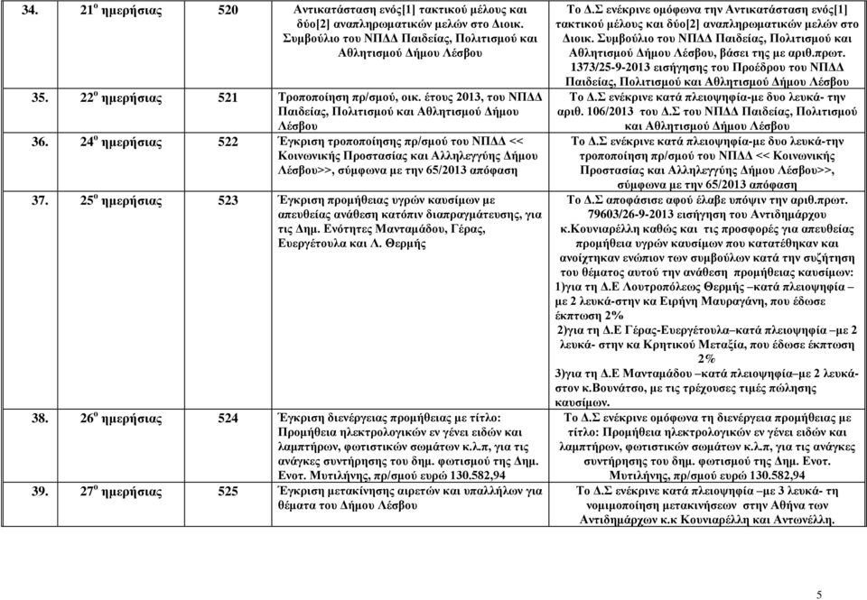 24 ο ημερήσιας 522 Έγκριση τροποποίησης πρ/σμού του ΝΠΔΔ << Κοινωνικής Προστασίας και Αλληλεγγύης Δήμου Λέσβου>>, σύμφωνα με την 65/2013 απόφαση 37.