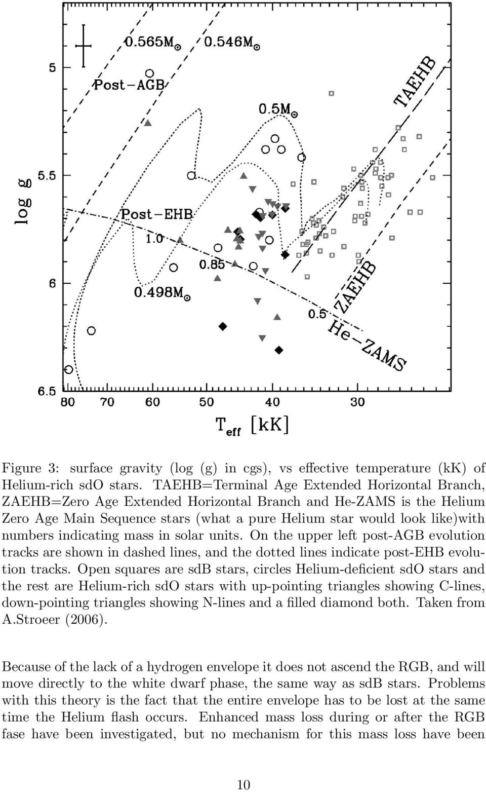 indicating mass in solar units. On the upper left post-agb evolution tracks are shown in dashed lines, and the dotted lines indicate post-ehb evolution tracks.