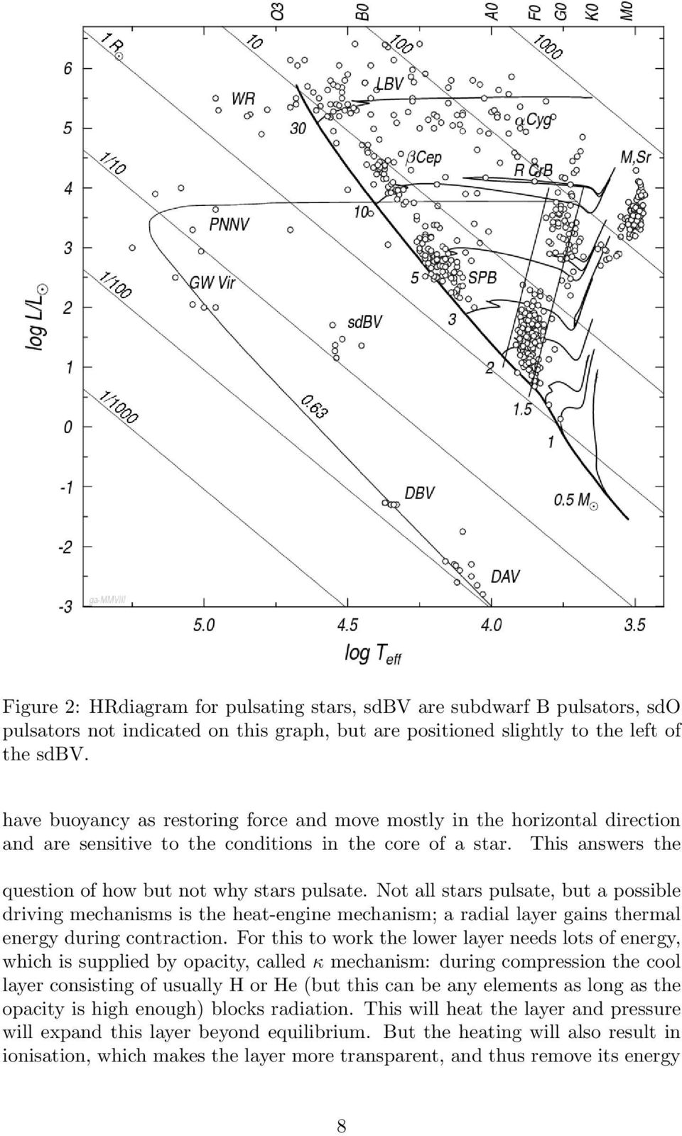 Not all stars pulsate, but a possible driving mechanisms is the heat-engine mechanism; a radial layer gains thermal energy during contraction.