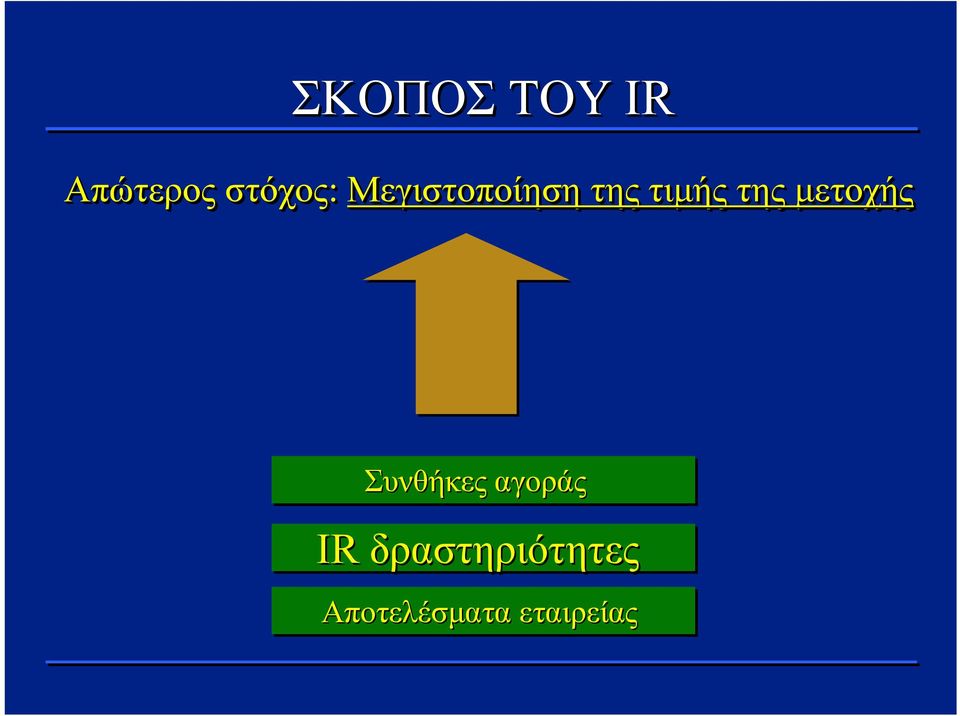 μετοχής Συνθήκες αγοράς IR