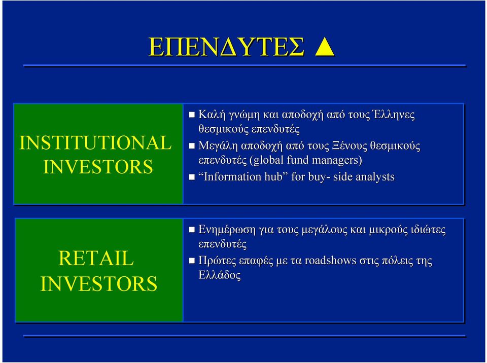 Information hub for buy- side analysts RETAIL INVESTORS Ενημέρωση για τους μεγάλους