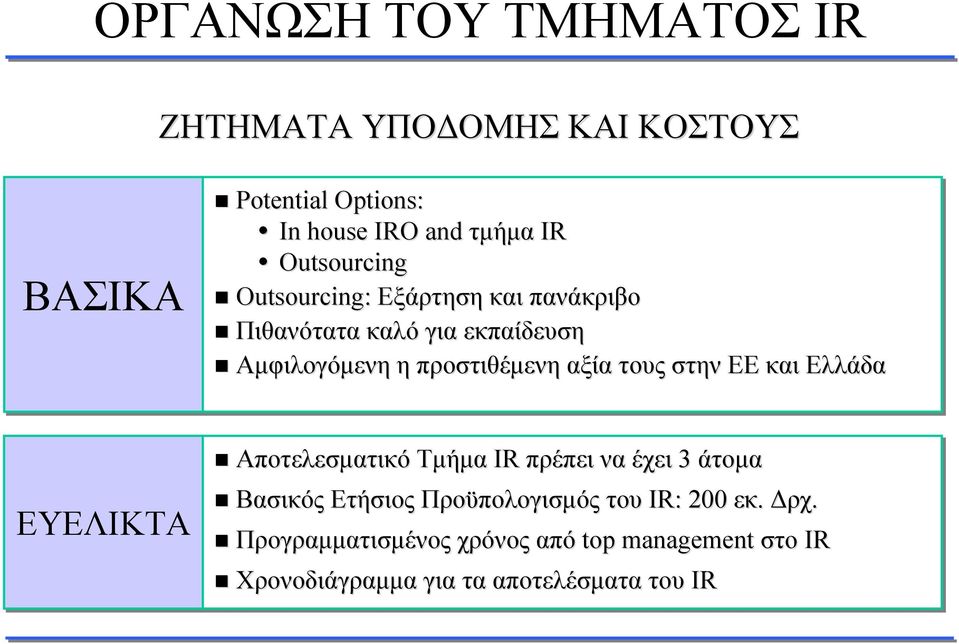 αξία τους στην ΕΕ και Ελλάδα ΕΥΕΛΙΚΤΑ Αποτελεσματικό Τμήμα IR πρέπει να έχει 3 άτομα Βασικός Ετήσιος