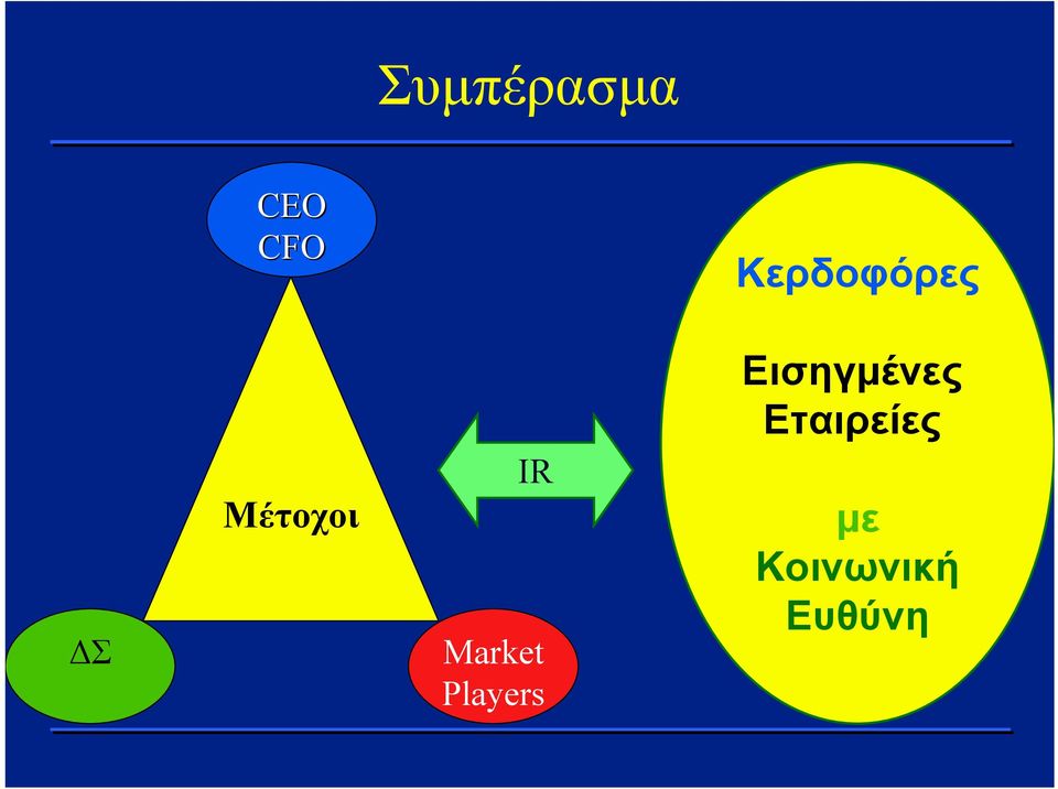 Market Players