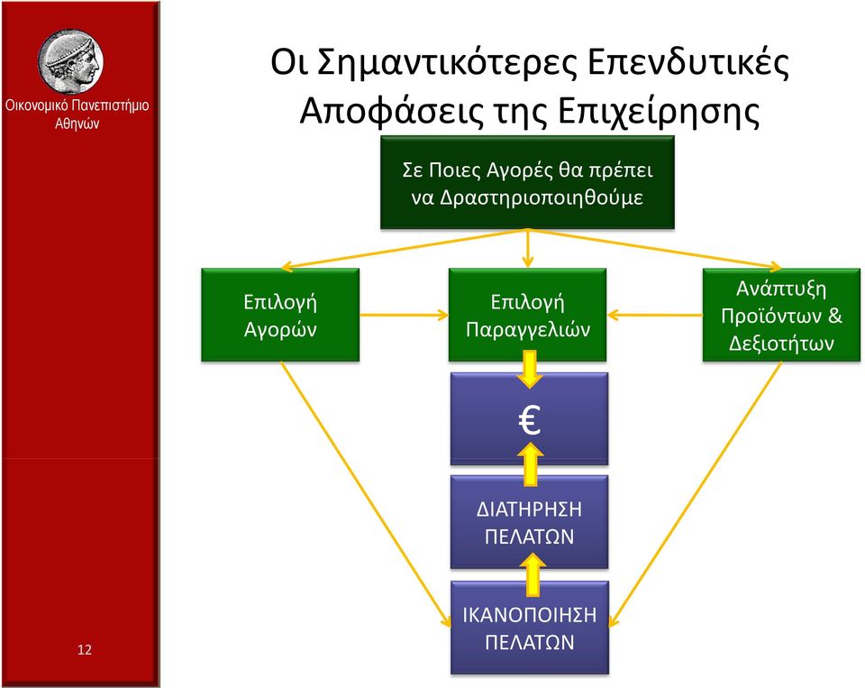 Δραστηριοποιηθούμε Επιλογή Αγορών Επιλογή