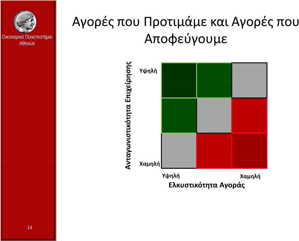 Ανταγωνιστικότητα Επιχείρησης