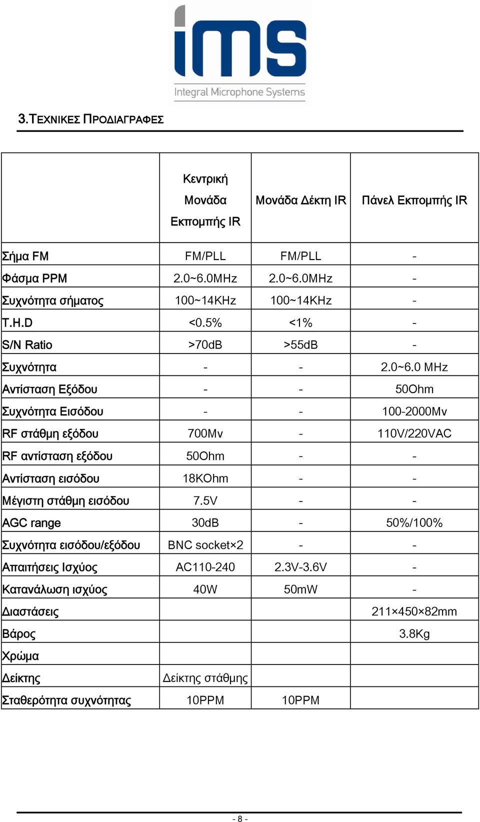 0MHz - Συχνότητα σήματος 100~14KHz 100~14KHz - T.H.D <0.5% <1% - S/N Ratio >70dB >55dB - Συχνότητα - - 2.0~6.