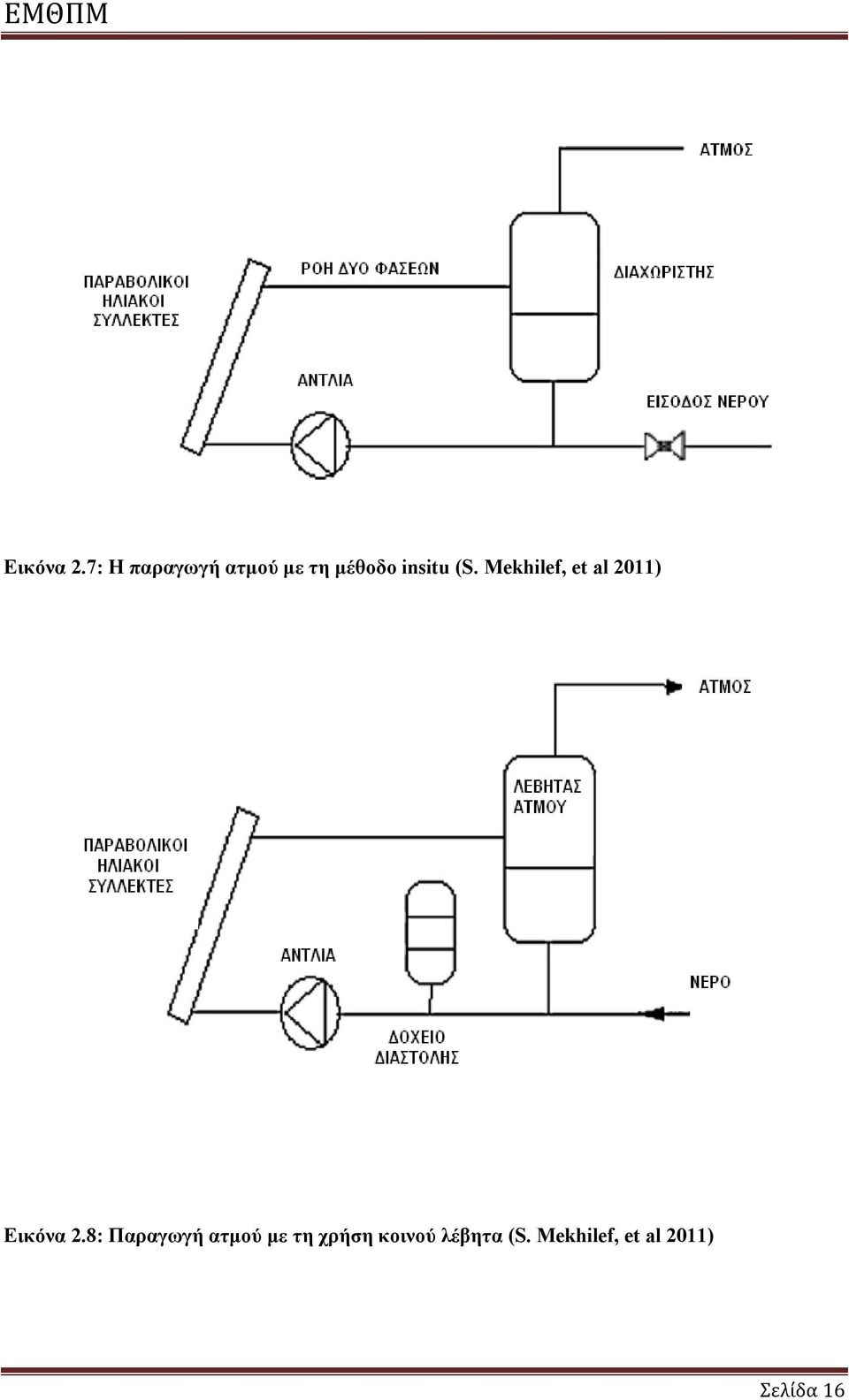 (S. Mekhilef, et al 2011) 8: Παραγωγή