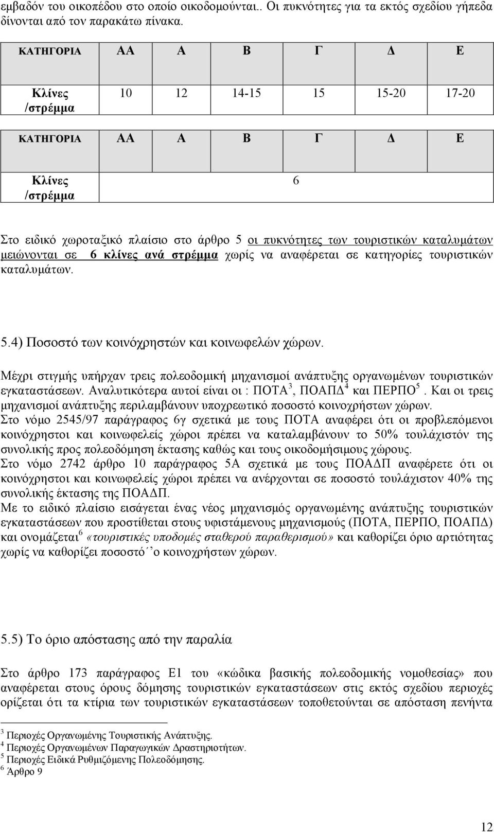 µειώνονται σε 6 κλίνες ανά στρέµµα χωρίς να αναφέρεται σε κατηγορίες τουριστικών καταλυµάτων. 5.4) Ποσοστό των κοινόχρηστών και κοινωφελών χώρων.