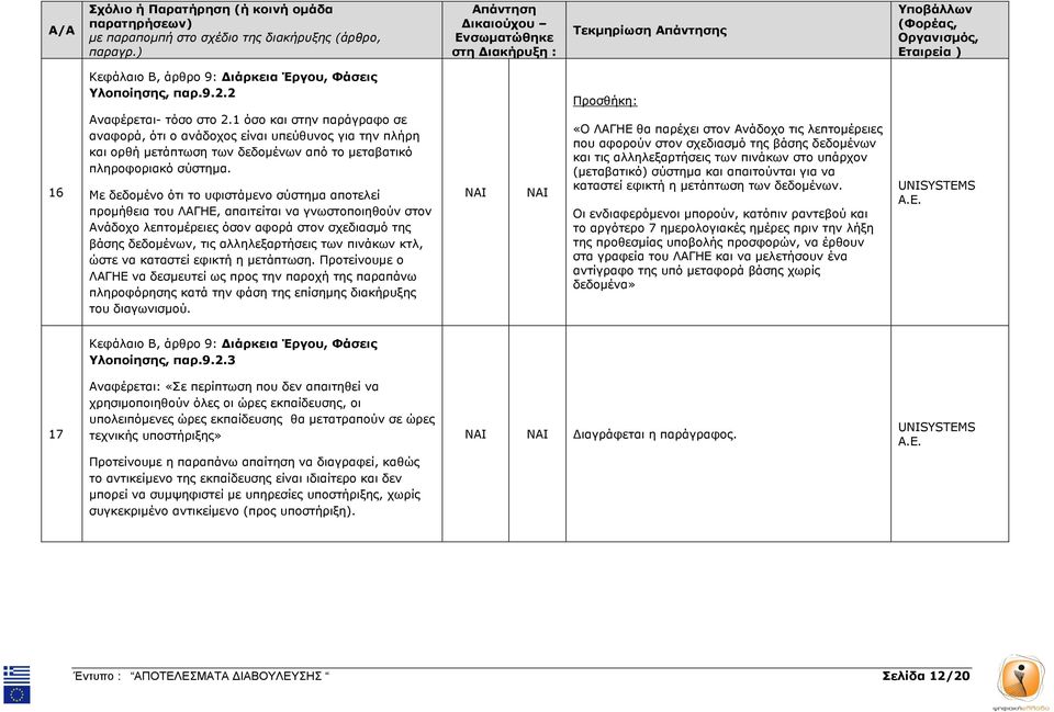 Με δεδοµένο ότι το υφιστάµενο σύστηµα αποτελεί προµήθεια του ΛΑΓΗΕ, απαιτείται να γνωστοποιηθούν στον Ανάδοχο λεπτοµέρειες όσον αφορά στον σχεδιασµό της βάσης δεδοµένων, τις αλληλεξαρτήσεις των