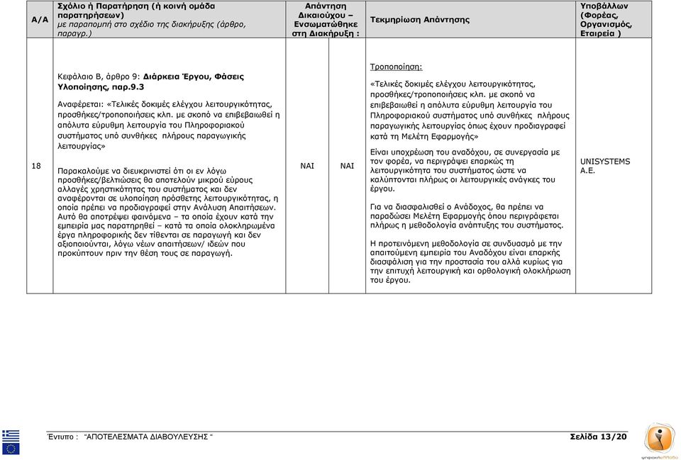 αποτελούν µικρού εύρους αλλαγές χρηστικότητας του συστήµατος και δεν αναφέρονται σε υλοποίηση πρόσθετης λειτουργικότητας, η οποία πρέπει να προδιαγραφεί στην Ανάλυση Απαιτήσεων.