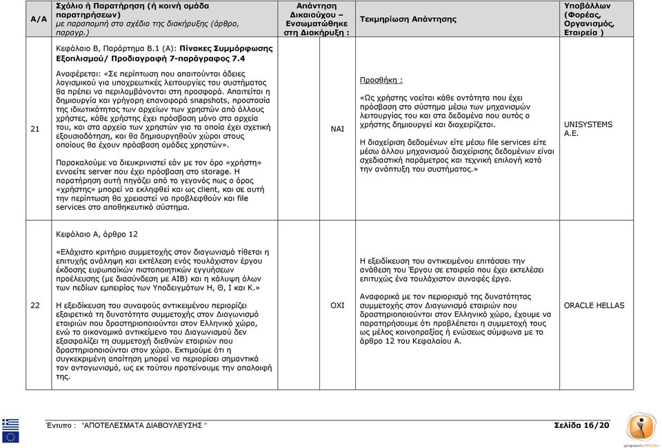 Απαιτείται η δηµιουργία και γρήγορη επαναφορά snapshots, προστασία της ιδιωτικότητας των αρχείων των χρηστών από άλλους χρήστες, κάθε χρήστης έχει πρόσβαση µόνο στα αρχεία του, και στα αρχεία των