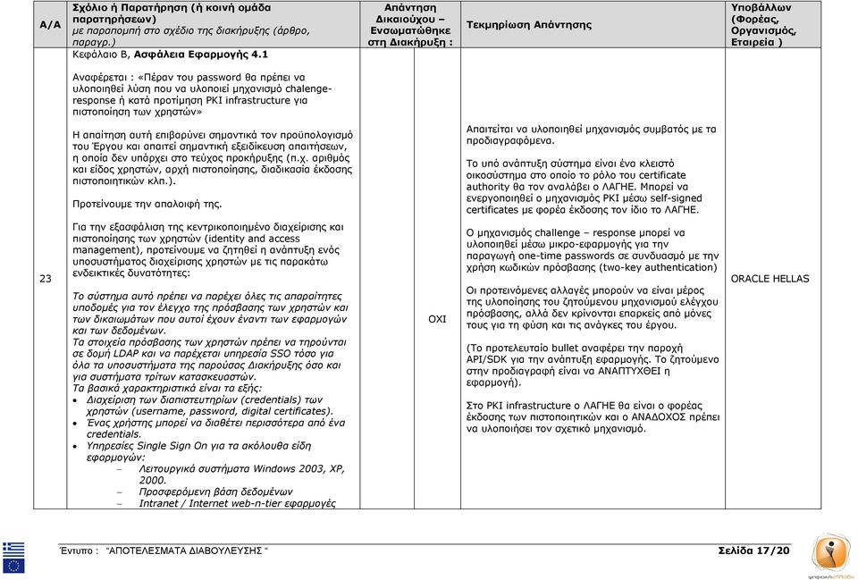 αυτή επιβαρύνει σηµαντικά τον προϋπολογισµό του Έργου και απαιτεί σηµαντική εξειδίκευση απαιτήσεων, η οποία δεν υπάρχε