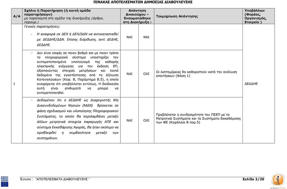 µετρήσεων και λοιπά δεδοµένα της εγκατάστασης από τη ήλωση Καταναλώσεων (Κεφ. Β, Παράρτηµα Β.5), η οποία αναφέρεται ότι υποβάλλεται εντύπως.