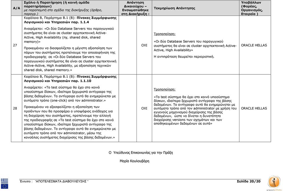 συστήµατος θα είναι σε cluster αρχιτεκτονική Active-Active, High Availability, µε αξιοποίηση τεχνικών shared disk, shared memory.