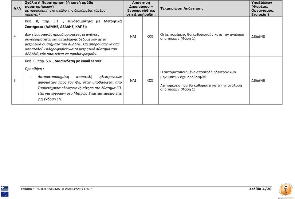 Θα μπορούσαν να σας αποσταλούν πληροφορίες για το μετρητικό σύστημα του ΔΕΔΔΗΕ, εάν απαιτείται να προδιαγραφούν. Οι λεπτοµέρειες Θα καθοριστούν κατά την ανάλυση απαιτήσεων (Φάση 1) Κεφ. Β, παρ. 5.6.