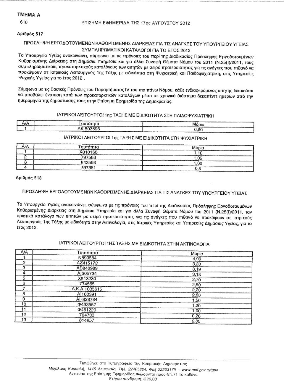 25(Ι)/2011, τους συμπληρωματικούς προκαταρκτικούς καταλόγους των αιτητων με σειρά προτεραιότητας για τις ανάγκες που πιθανό να προκύψουν σε Ιατρικούς Λειτουργούς 1ης Τάξης με ειδικότητα στη