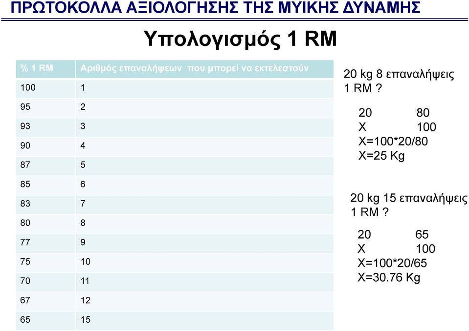 80 8 77 9 75 10 70 11 20 kg 8 επαναλήψεις 1 RM?