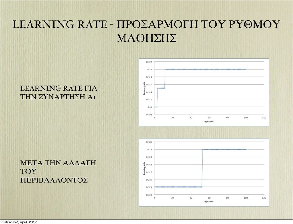 RATE ΓΙΑ ΤΗΝ ΣΥΝΑΡΤΗΣΗ Α1