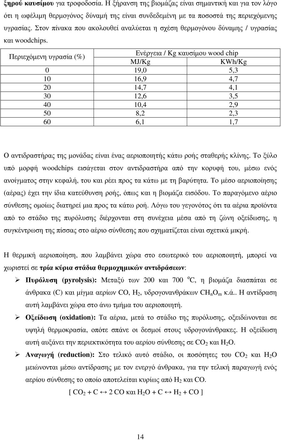 Περιεχόµενη υγρασία (%) Ενέργεια / Kg καυσίµου wood chip MJ/Kg KWh/Kg 0 19,0 5,3 10 16,9 4,7 20 14,7 4,1 30 12,6 3,5 40 10,4 2,9 50 8,2 2,3 60 6,1 1,7 Ο αντιδραστήρας της µονάδας είναι ένας