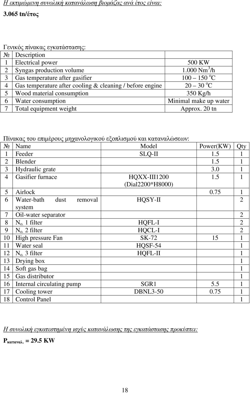 water 7 Total equipment weight Approx. 20 tn Πίνακας του επιµέρους µηχανολογικού εξοπλισµού και καταναλώσεων: Name Model Power(KW) Qty 1 Feeder SLQ-II 1.5 1 2 Blender 1.5 1 3 Hydraulic grate 3.