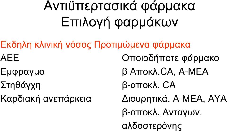 CA, A-ΜΕΑ Στηθάγχη β-αποκλ.