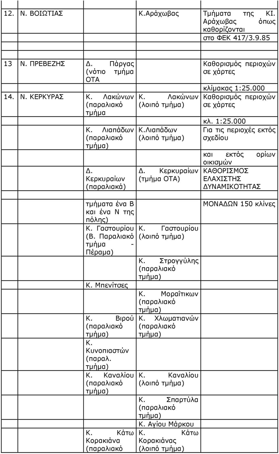 000 Καθορισμός περιοχών κλ. 1:25.000 Για τις περιοχές εκτός σχεδίου και εκτός ορίων οικισμών ΕΛΑΧΙΣΤΗΣ τμήματα ένα Β και ένα Ν της πόλης) Κ. Γαστουρίου (Β.