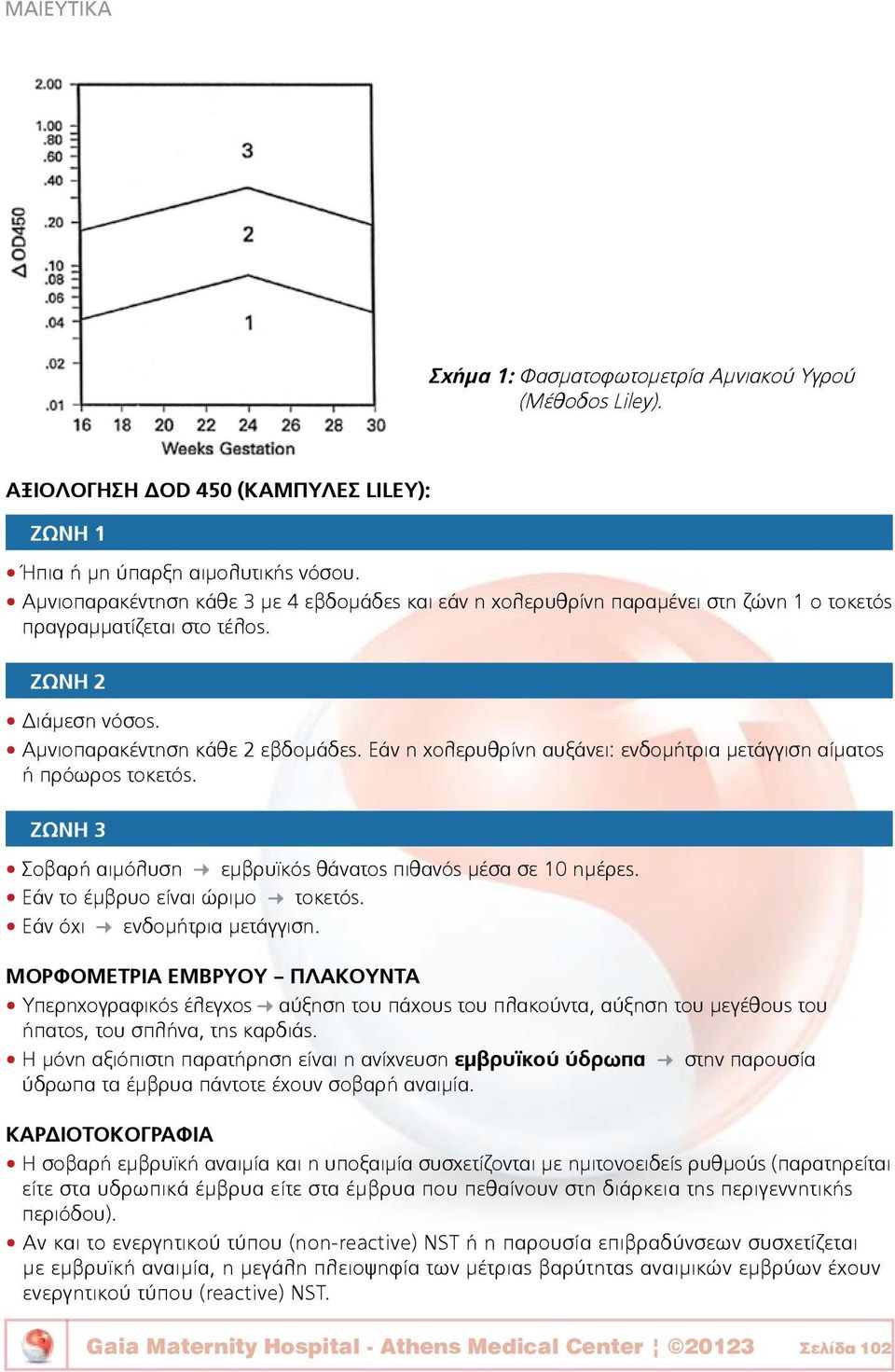 Εάν η χολερυθρίνη αυξάνει: ενδομήτρια μετάγγιση αίματος ή πρόωρος τοκετός. ΖΩΝΗ 3 Σοβαρή αιμόλυση εμβρυϊκός θάνατος πιθανός μέσα σε 10 ημέρες. Εάν το έμβρυο είναι ώριμο τοκετός.