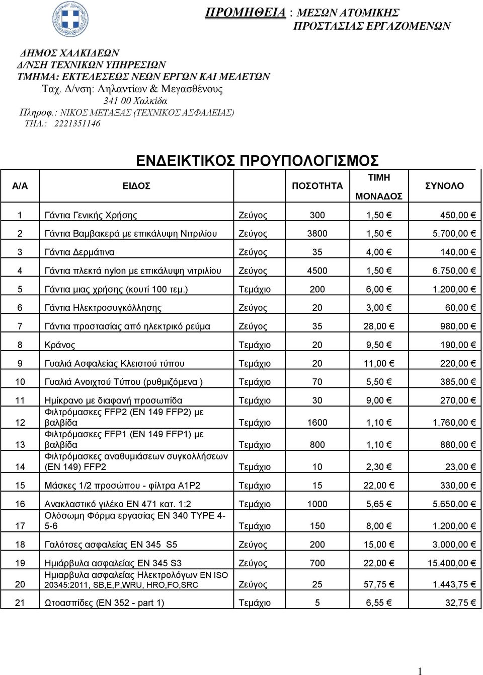 επικάλυψη Νιτριλίου Ζεύγος 3800 1,50 5.700,00 3 Γάντια Δερμάτινα Ζεύγος 35 4,00 140,00 4 Γάντια πλεκτά nylon με επικάλυψη νιτριλίου Ζεύγος 4500 1,50 6.750,00 5 Γάντια μιας χρήσης (κουτί 100 τεμ.