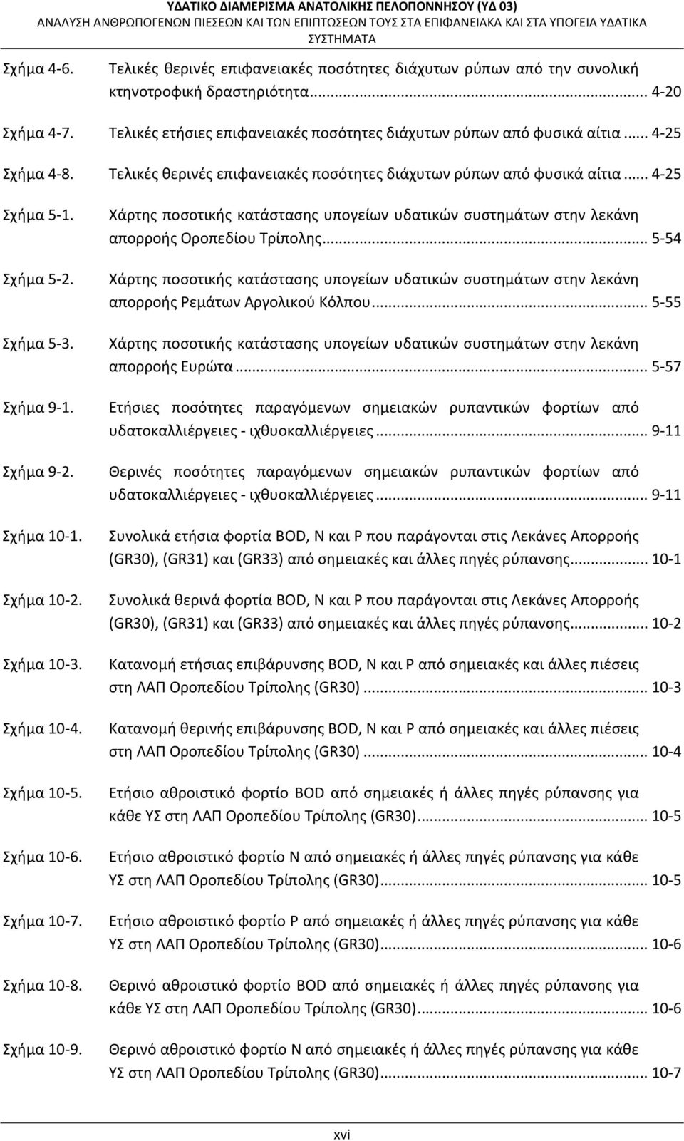 Σχήμα 10 5. Σχήμα 10 6. Σχήμα 10 7. Σχήμα 10 8. Σχήμα 10 9. Χάρτης ποσοτικής κατάστασης υπογείων υδατικών συστημάτων στην λεκάνη απορροής Οροπεδίου Τρίπολης.