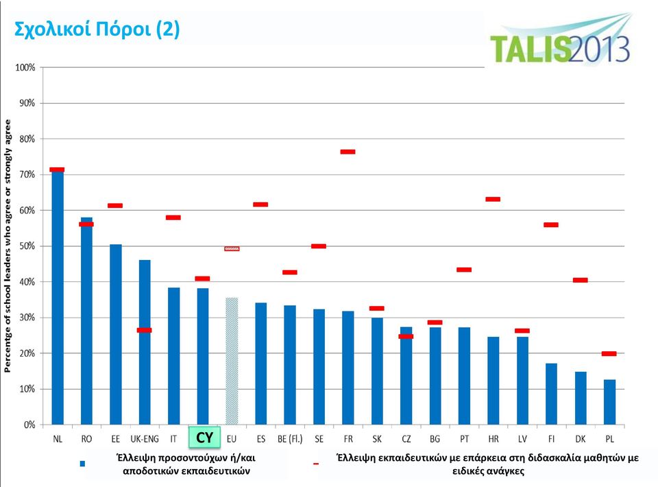 εκπαιδευτικών Έλλειψη εκπαιδευτικών