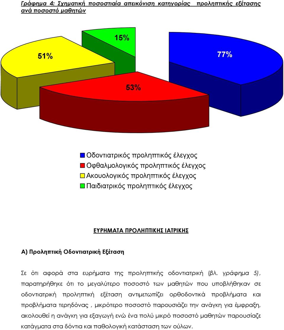 οδοντιατρική (βλ.