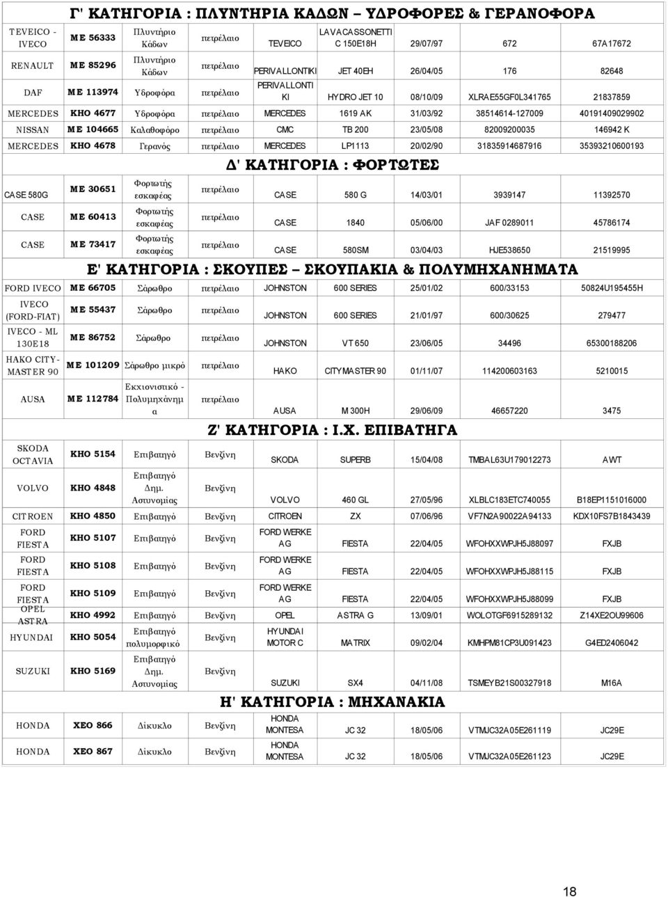 38514614-127009 40191409029902 NISSAN Μ Ε 104665 Καλαθοφόρο πετρέλαιο CMC TB 200 23/05/08 82009200035 146942 K ΜΕRCEDES ΚΗΟ 4678 Γερανός πετρέλαιο MERCEDES LP1113 20/02/90 31835914687916