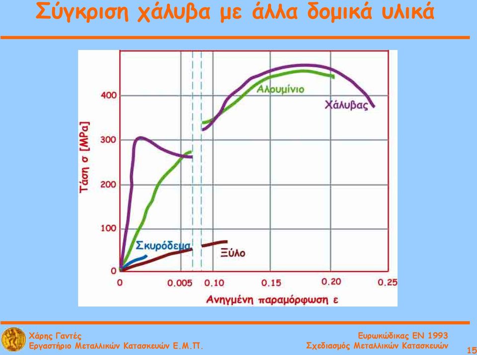 άλλα