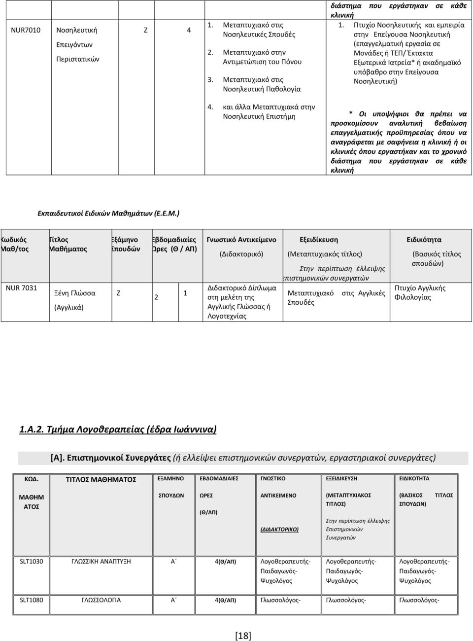 και άλλα Μεταπτυχιακά στην Επιστήμη * Οι υποψήφιοι θα πρέπει να προσκομίσουν αναλυτική βεβαίωση επαγγελματικής προϋπηρεσίας όπου να αναγράφεται με σαφήνεια η κλινική ή οι κλινικές όπου εργαστήκαν και