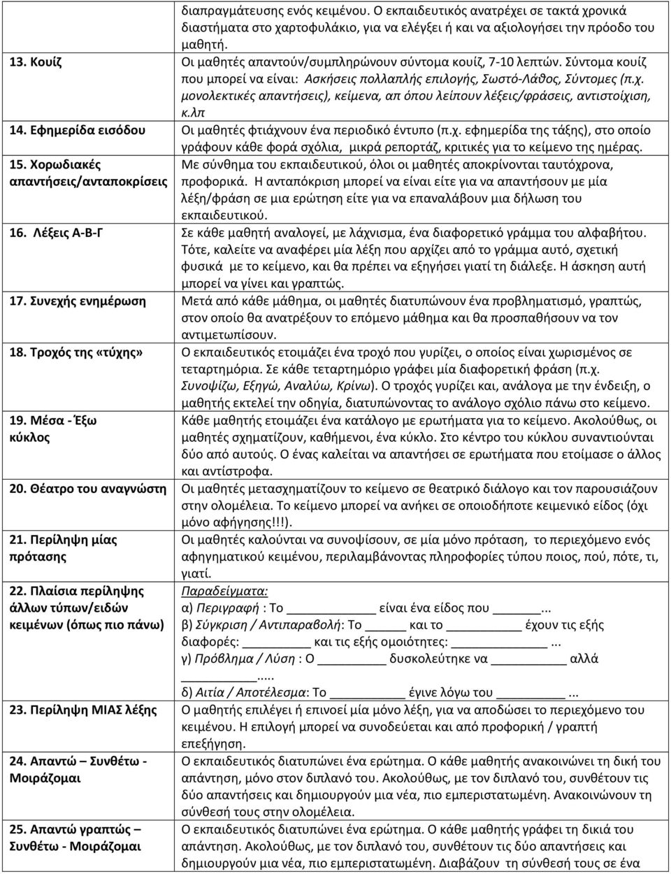 μονολεκτικές απαντήσεις), κείμενα, απ όπου λείπουν λέξεις/φράσεις, αντιστοίχιση, κ.λπ 14. Εφημερίδα εισόδου Οι μαθητές φτιάχνουν ένα περιοδικό έντυπο (π.χ. εφημερίδα της τάξης), στο οποίο γράφουν κάθε φορά σχόλια, μικρά ρεπορτάζ, κριτικές για το κείμενο της ημέρας.