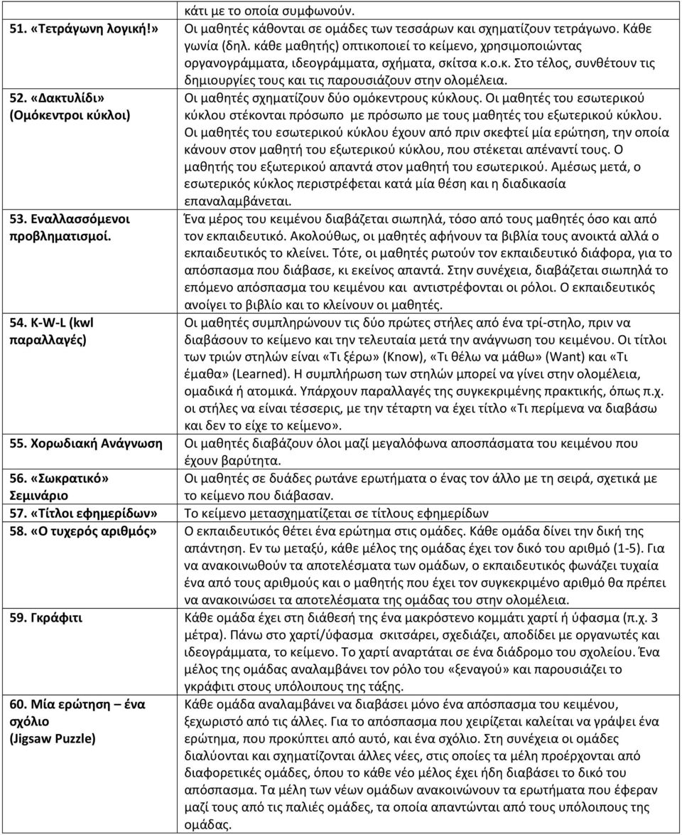«Δακτυλίδι» (Ομόκεντροι κύκλοι) 53. Εναλλασσόμενοι προβληματισμοί. Οι μαθητές σχηματίζουν δύο ομόκεντρους κύκλους.