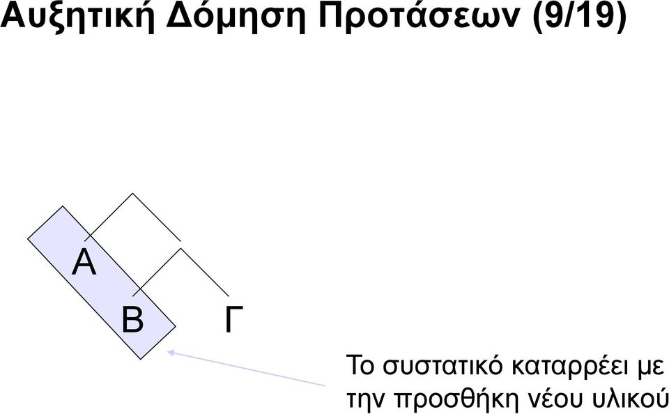 Το συστατικό καταρρέει