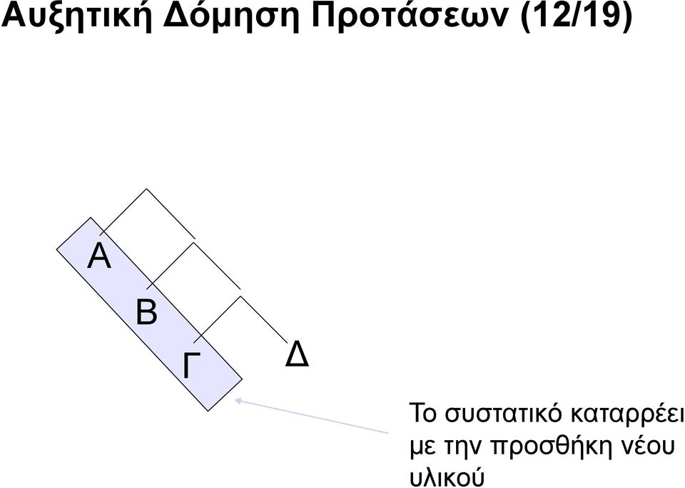 Γ Δ Το συστατικό