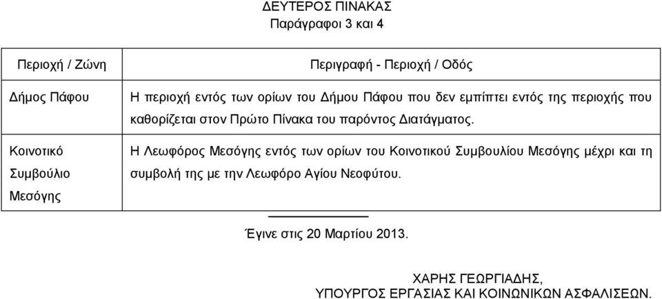 παρόντος Διατάγματος.